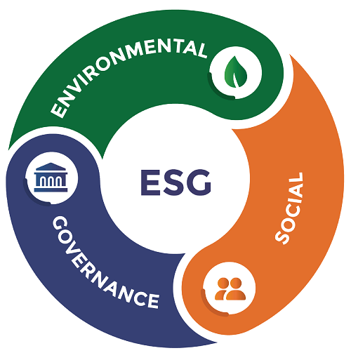 ESG Certification