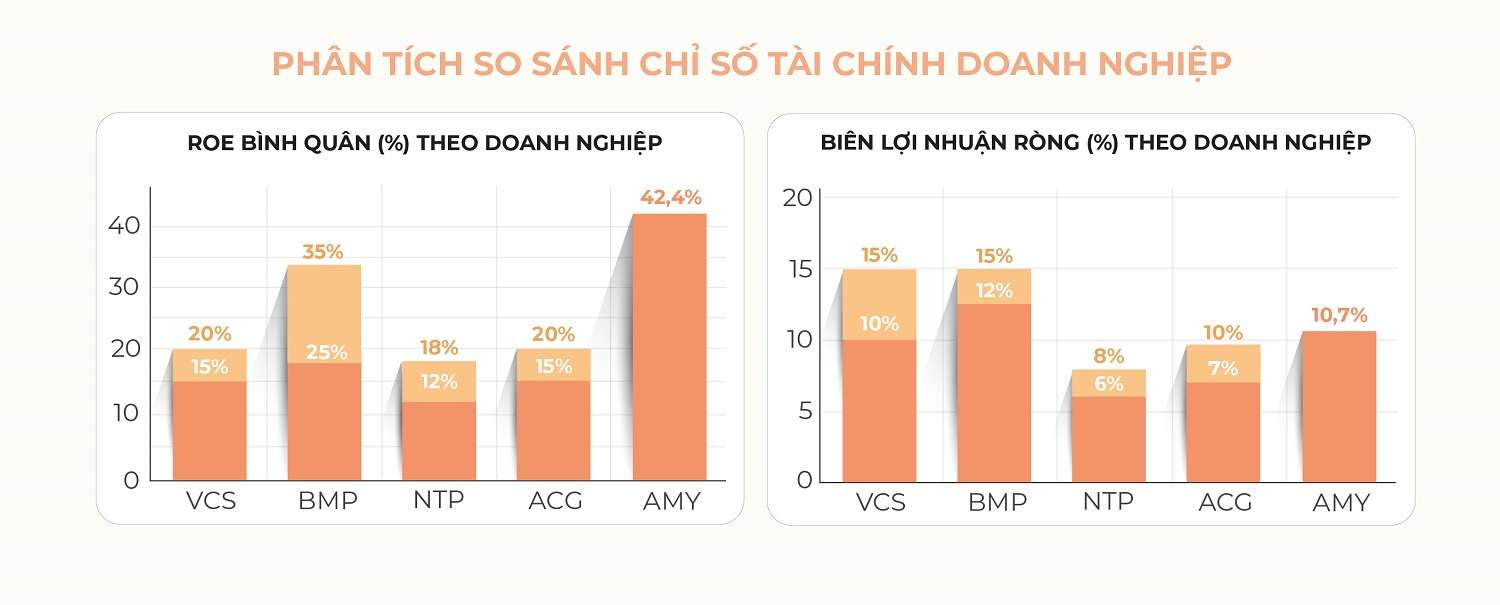 amy-grupo-nen-tang-tai-chinh-vung-vang-cho-hanh-trinh-tang-truong-moi-3.jpg