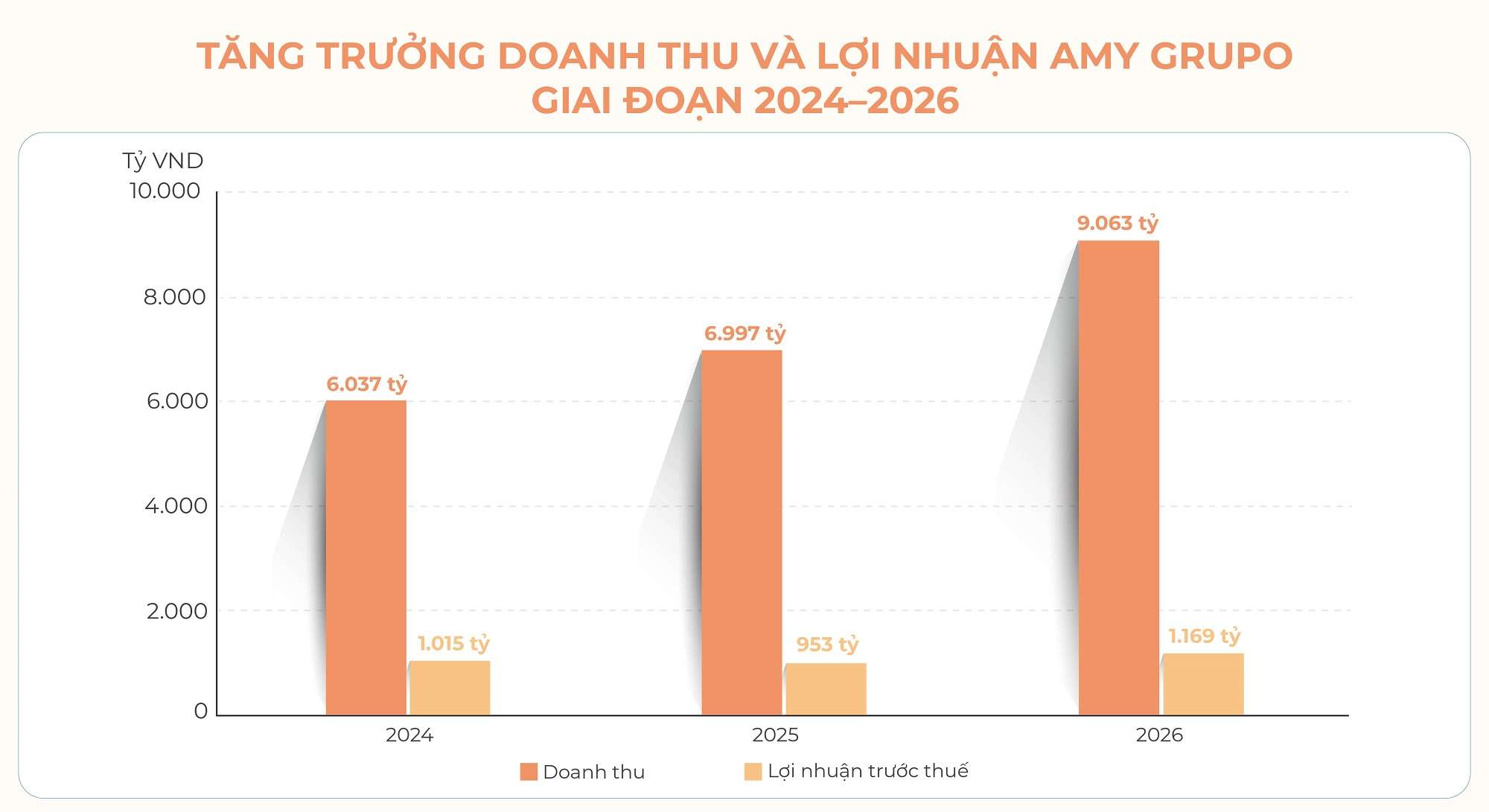 tang-truong-manh-voi-loi-nhuan-nghin-ty-them-doanh-nghiep-viet-chuan-bi-ipo-10.jpg